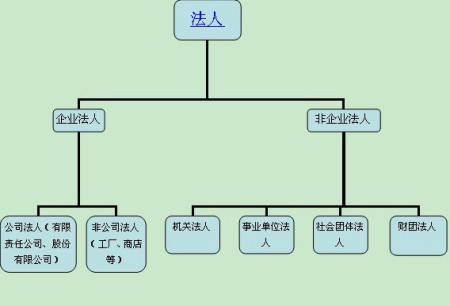 供應(yīng)商須具備有效的營業(yè)執(zhí)照
