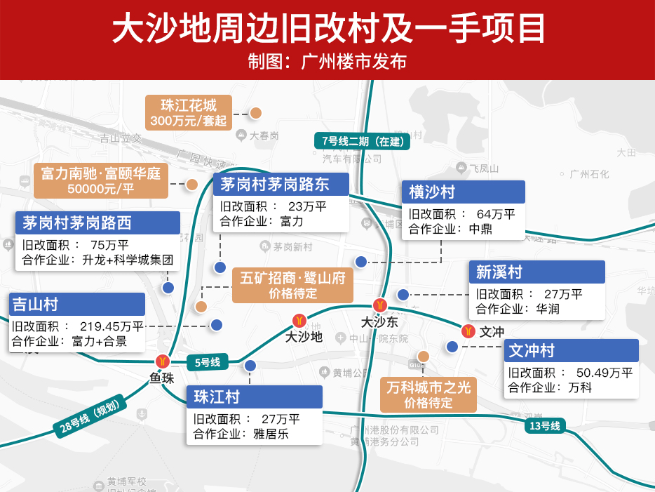 羅柳民與廣州萬科文沖項目部總經(jīng)理郭志卓