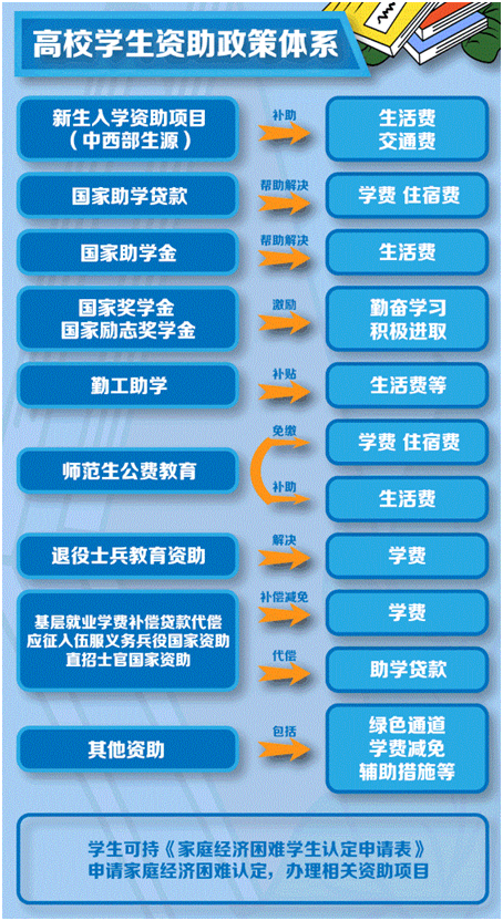 農村戶口遷入學校后