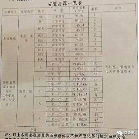 在寶華里建設的回遷小區(qū)寶華家園